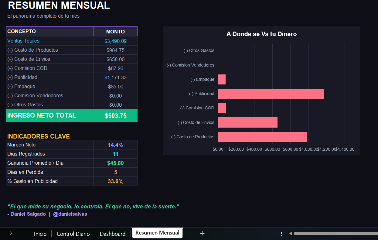 PLANTILLA EXCEL PARA CALCULAR GANANCIA